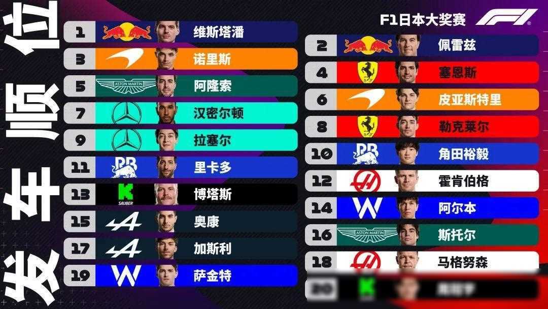 F1:F1日本大奖赛正赛：赛车顺利F1，所以