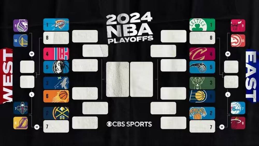 NBA:NBA季后赛/附加赛对阵：湖人PK鹈鹕NBA，勇士决战国王