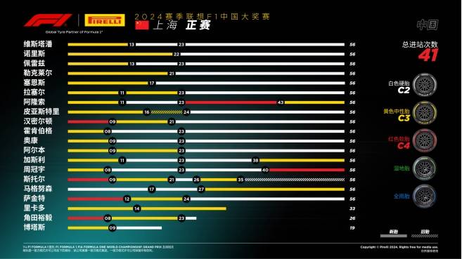 F1:2024赛季F1中国大奖赛：维斯塔潘再显雄风