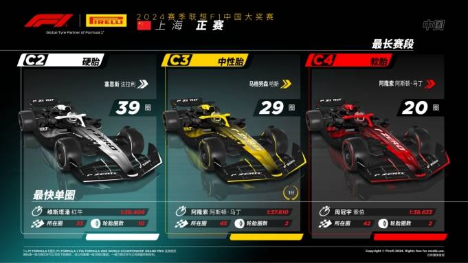 F1:2024赛季F1中国大奖赛：维斯塔潘再显雄风