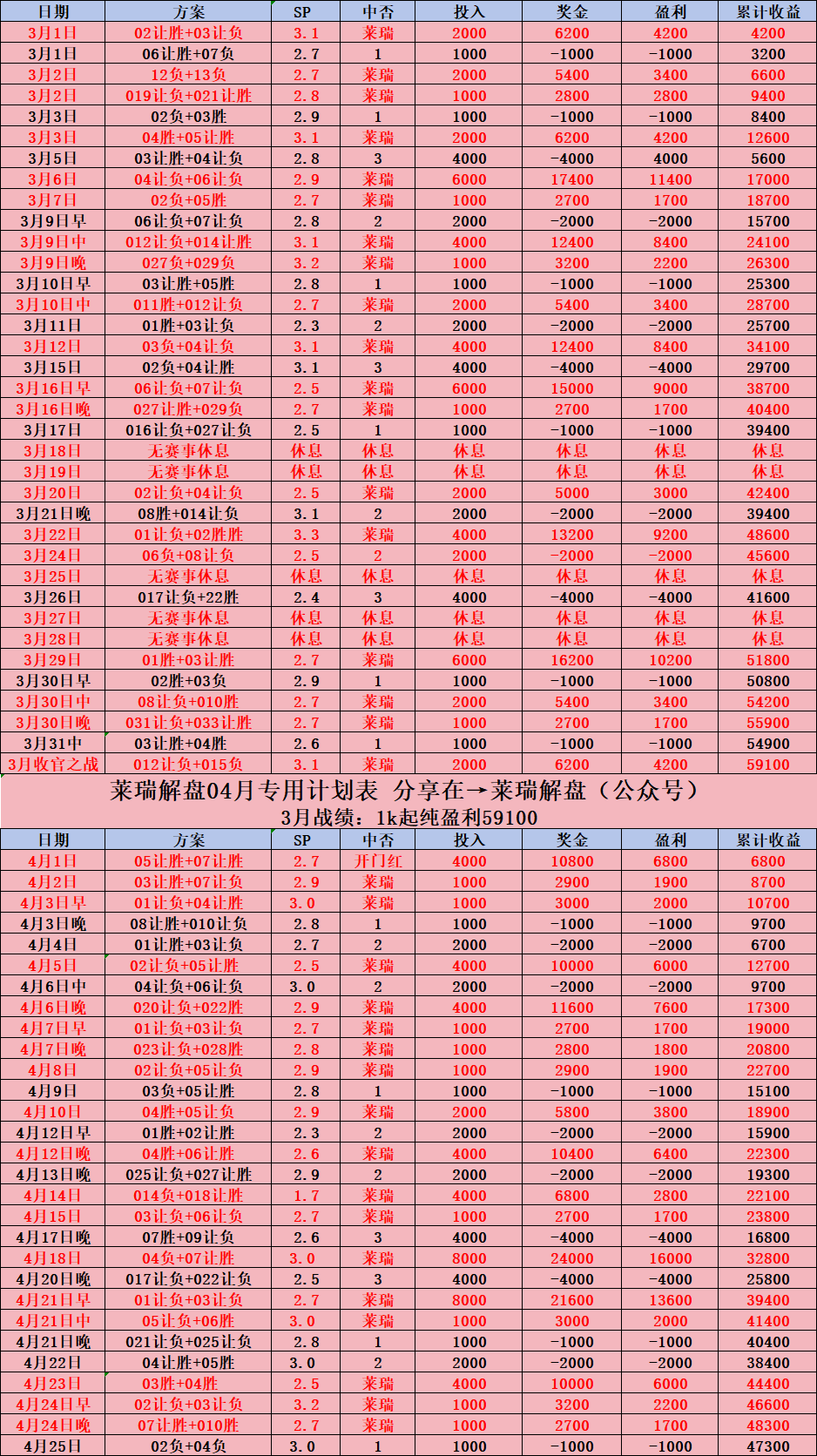 法甲:周五008 法甲:蒙彼利埃VS南特