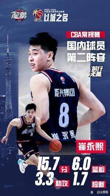 NBA:中国篮坛新星崔永熙NBA，迈向NBA的梦想之路