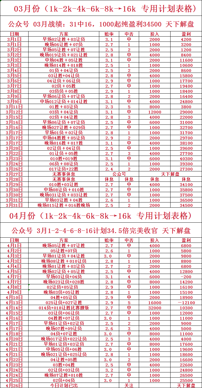 法甲:法甲：蒙彼利埃VS南特 鹿死谁手法甲？