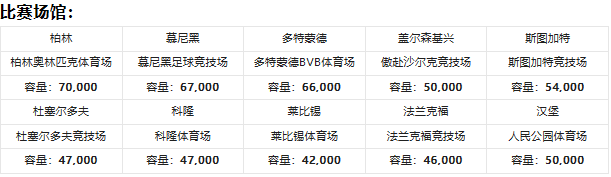 欧洲杯:2024欧洲杯：足球狂热者的盛宴 欧洲杯赛程一览