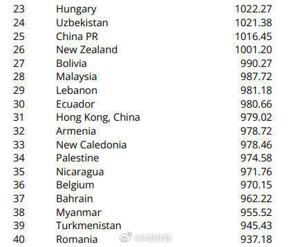 168体育网：国际足联首次发布五人制足球世界排名：中国男足排名第84