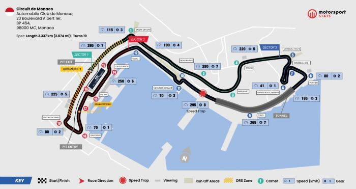 F1:F1摩纳哥站：勒克莱尔的主场战F1，对手除了维斯塔潘，又加上个诺里斯！