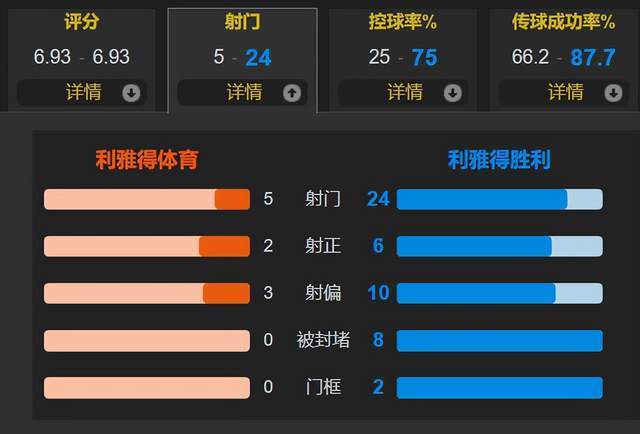 欧洲杯:C罗失单刀&amp;7射0正&amp;低分 10人胜利2-2绝平体育 葡萄牙欧洲杯危也