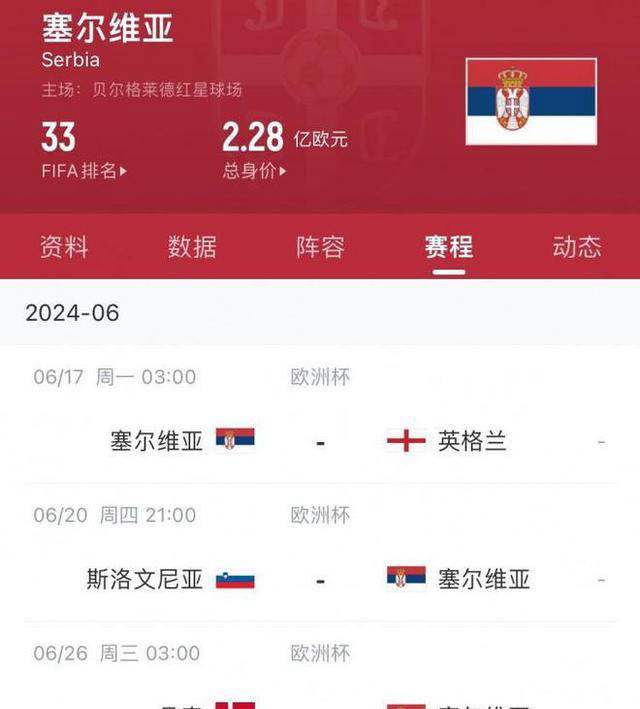 欧洲杯:塞尔维亚欧洲杯阵容揭秘：意甲阵容护航欧洲杯，首战欧洲杯谋小组出线