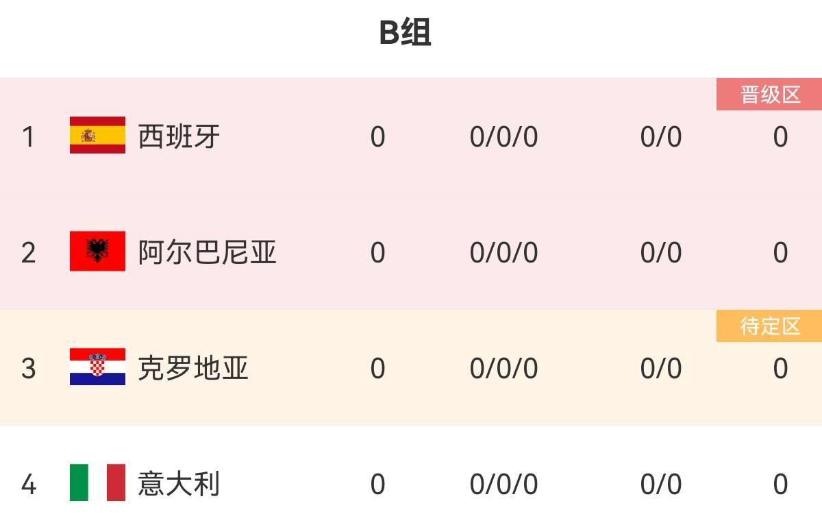 欧洲杯:西班牙欧洲杯初选名单：纳乔、罗德里领衔欧洲杯，亚马尔、格里马尔多入选