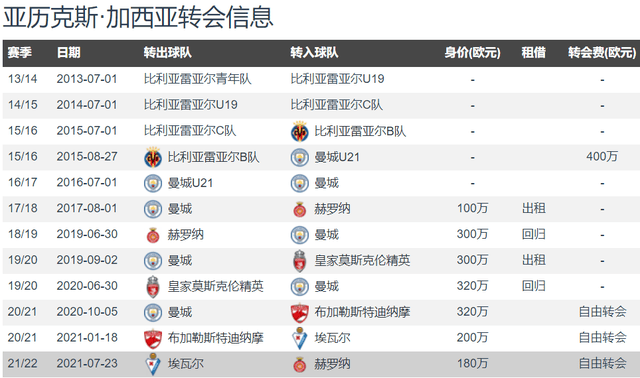 西甲:勒沃库森继续争冠 留住阿隆索&amp;维尔茨 还要挖来西甲季军队长