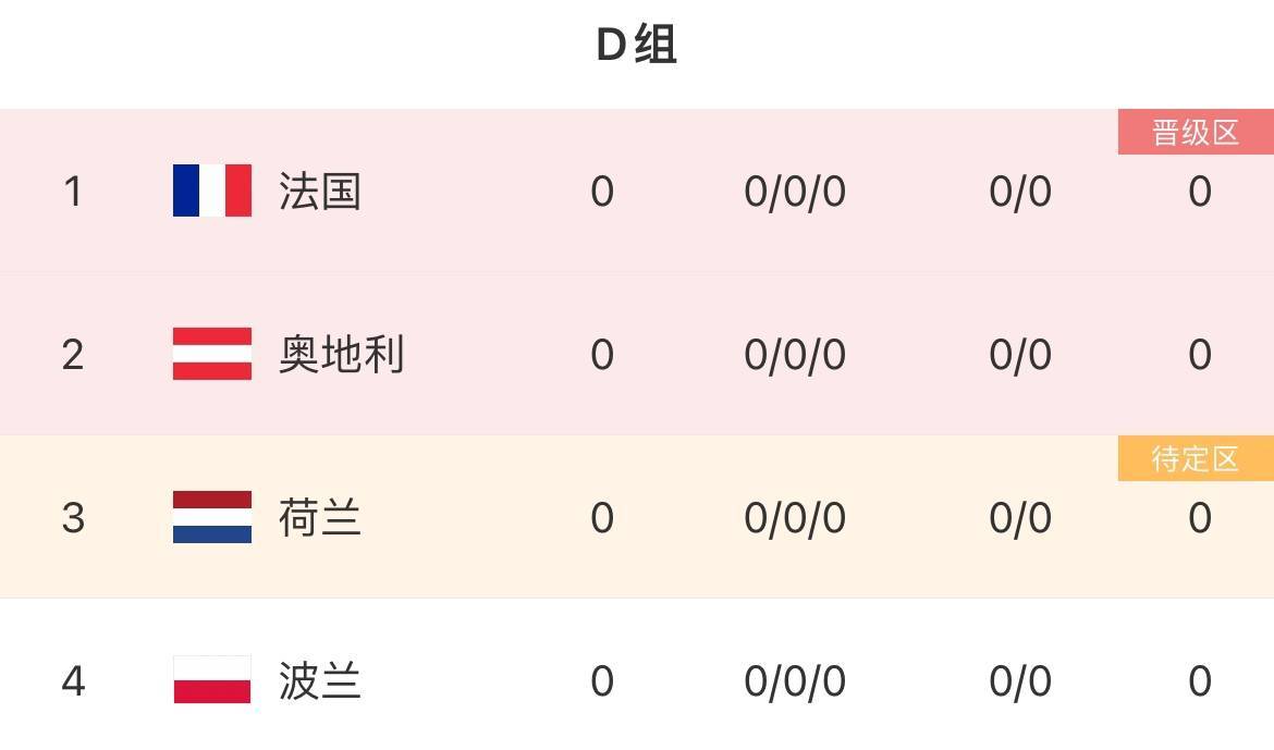 欧洲杯:荷兰26人欧洲杯名单：范迪克领衔欧洲杯，德容、德里赫特、韦霍斯特入选