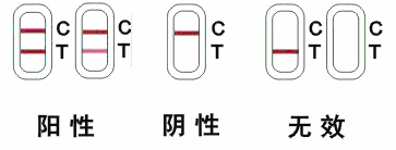 F1:鼠疫F1抗体快速检测卡