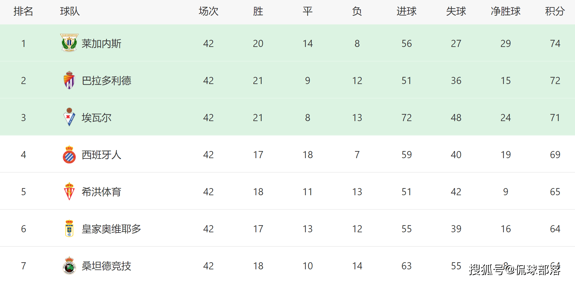 西甲:2-0西甲，奇迹之夜！20万小镇狂欢：收官战反超夺冠，时隔4年重返西甲