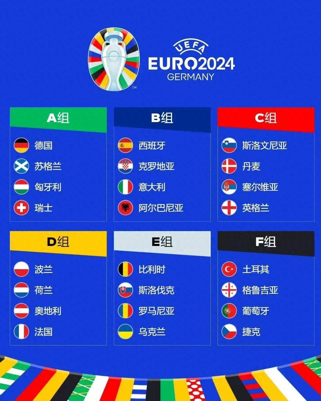 欧洲杯:2024欧洲杯赛程表欧洲杯，一图轻松看懂欧洲杯