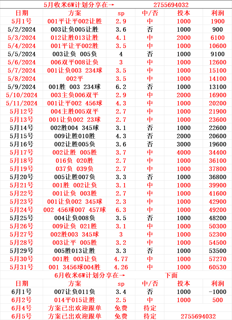 欧洲杯:2024欧洲杯赛程表欧洲杯，一图轻松看懂欧洲杯