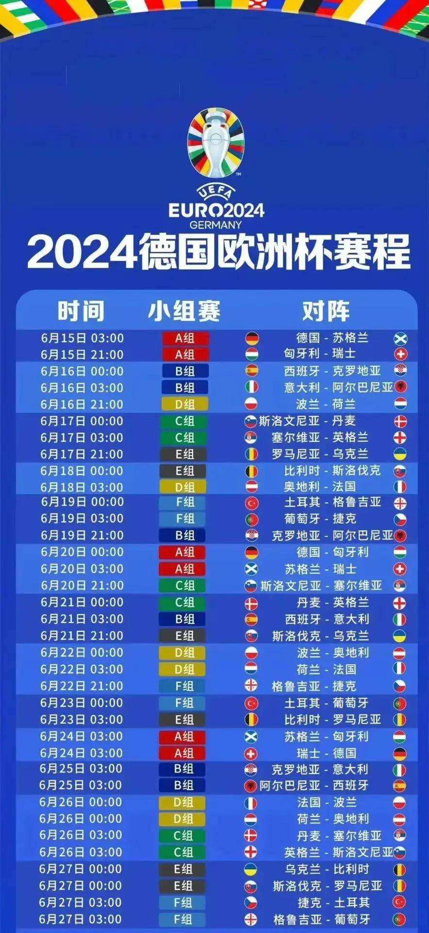 欧洲杯:2024欧洲杯赛程表欧洲杯，一图轻松看懂欧洲杯