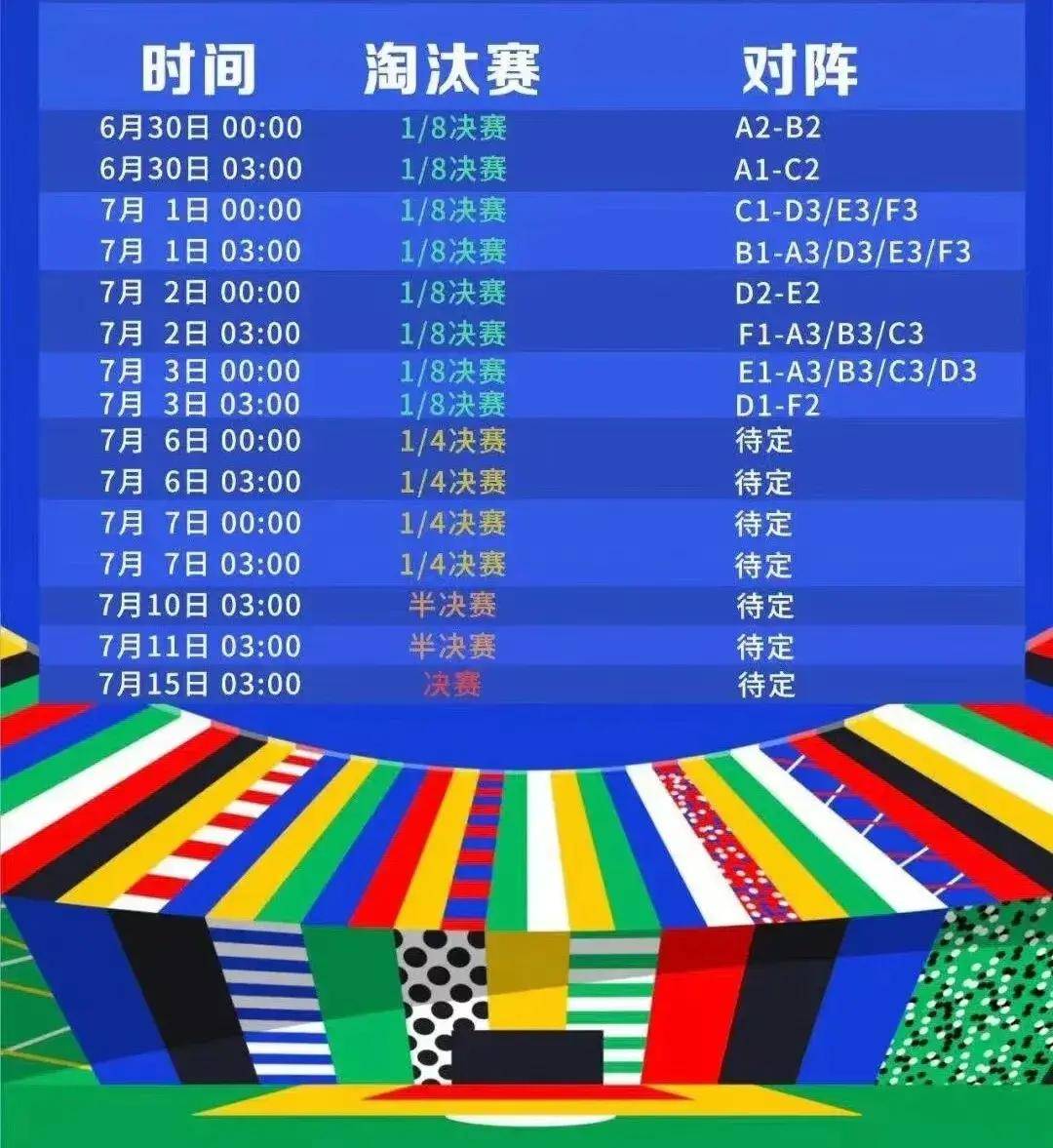 欧洲杯:2024欧洲杯赛程表欧洲杯，一图轻松看懂欧洲杯