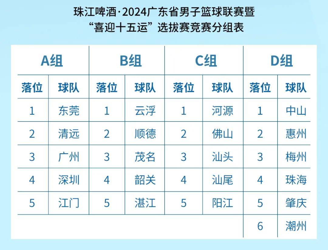 男篮:喜讯！6月8日男篮，省男篮暨“喜迎十五运”选拔赛在廉江体育馆开赛！