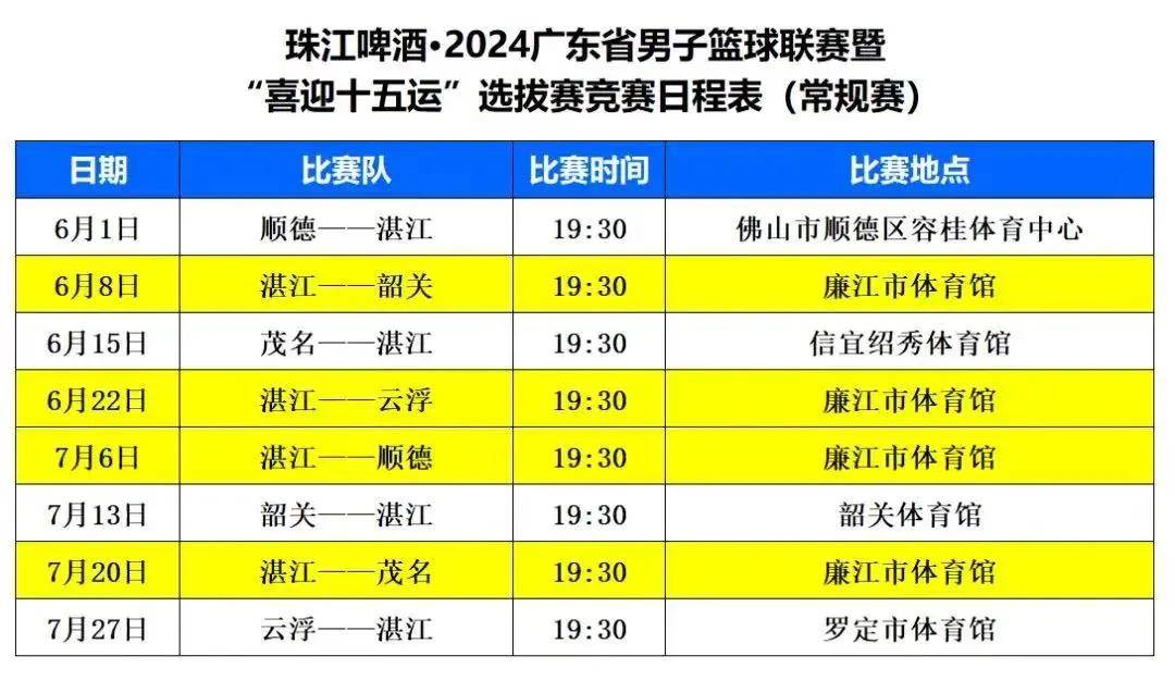 男篮:喜讯！6月8日男篮，省男篮暨“喜迎十五运”选拔赛在廉江体育馆开赛！