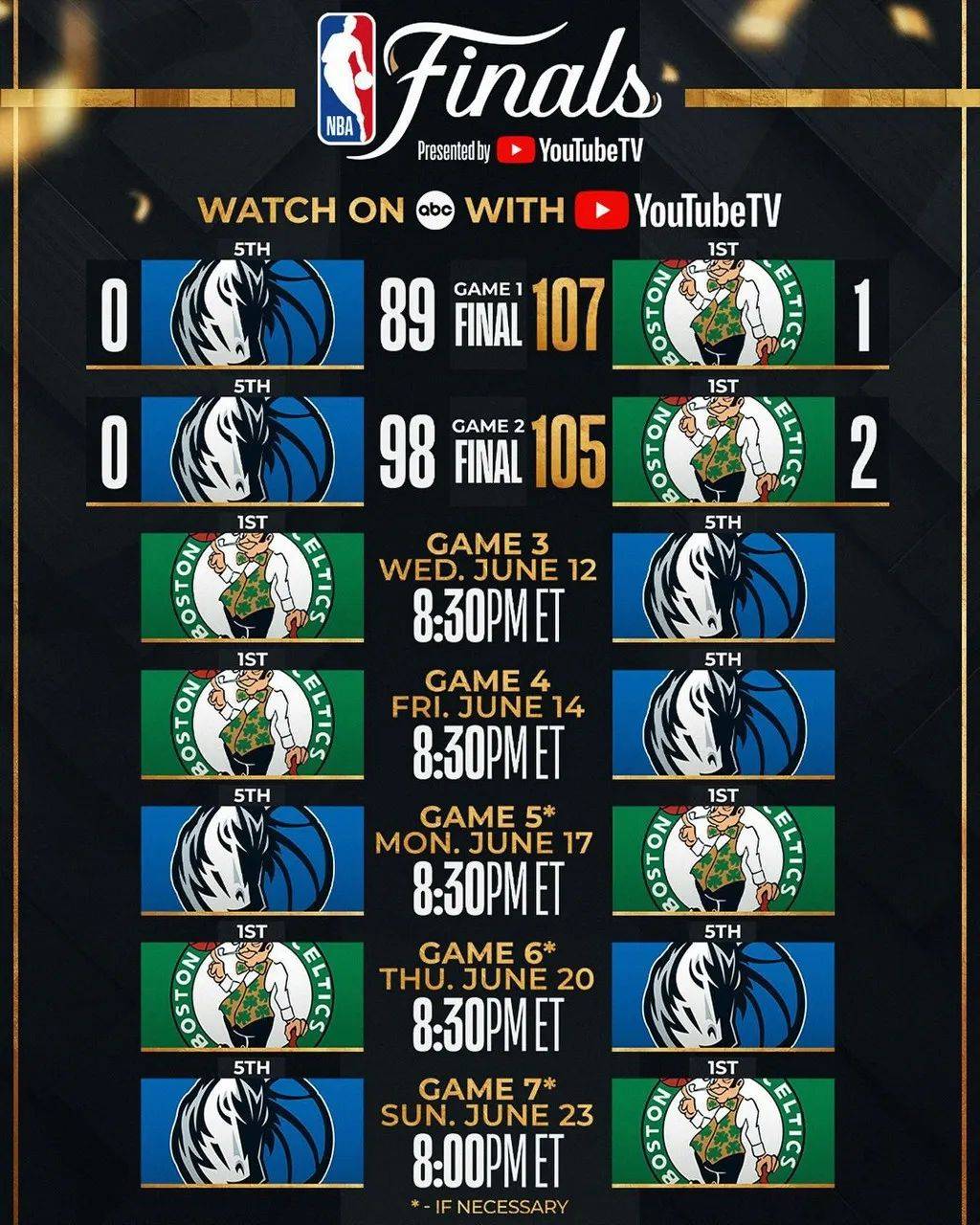 NBA:NBA 总决赛上脚合集NBA！下站东单 Tatum 2 惊现赛场！